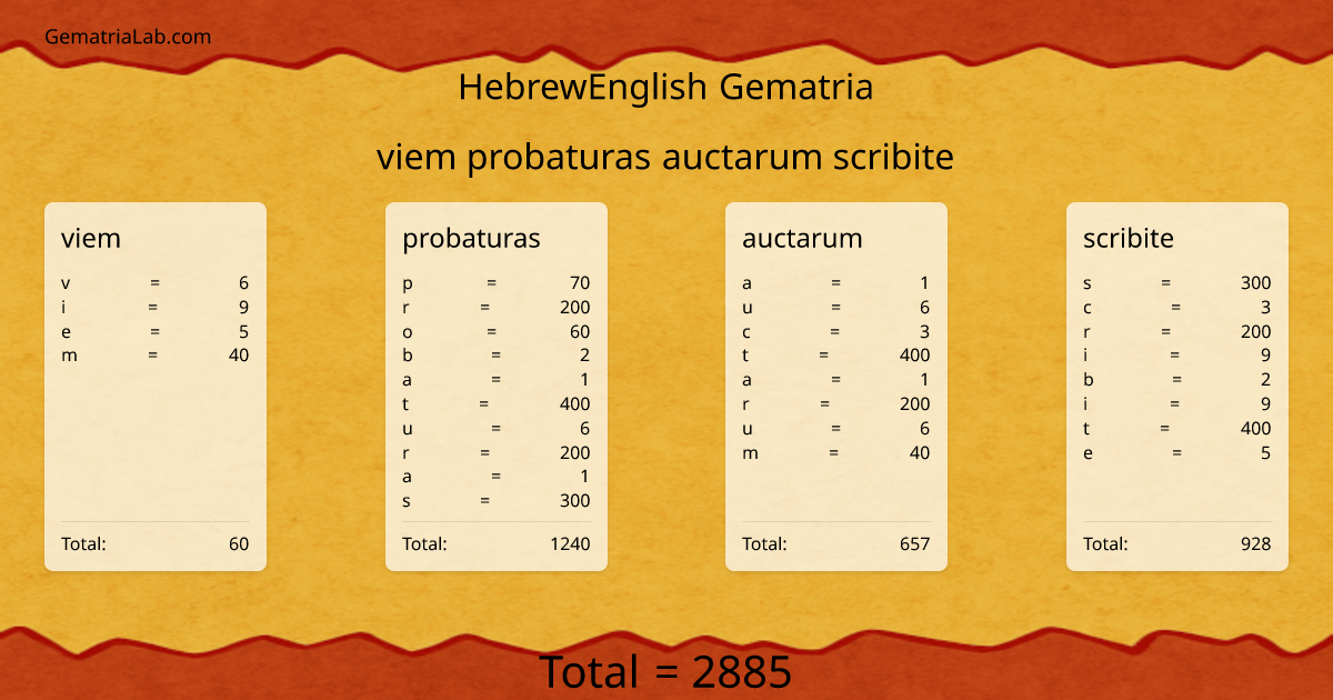 viem probaturas auctarum scribite in hebrewEnglish Gematria